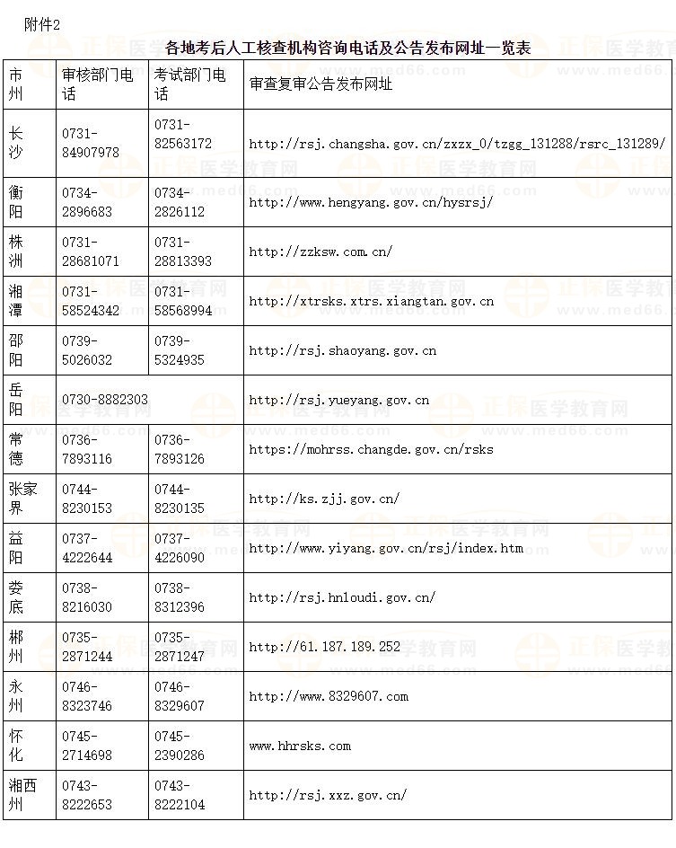 湖南各地考后人工核查機構(gòu)咨詢電話及公告發(fā)布網(wǎng)址一覽表