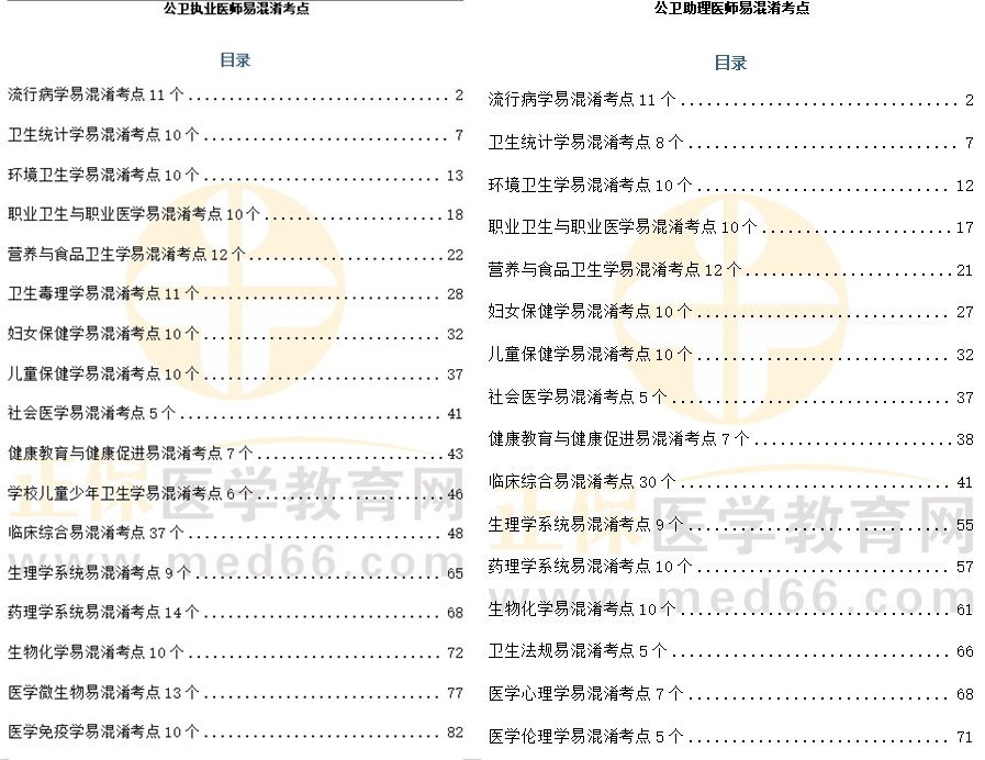 公衛(wèi)醫(yī)師易混淆考點