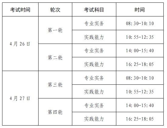 護(hù)士考試科目 護(hù)士考試科目